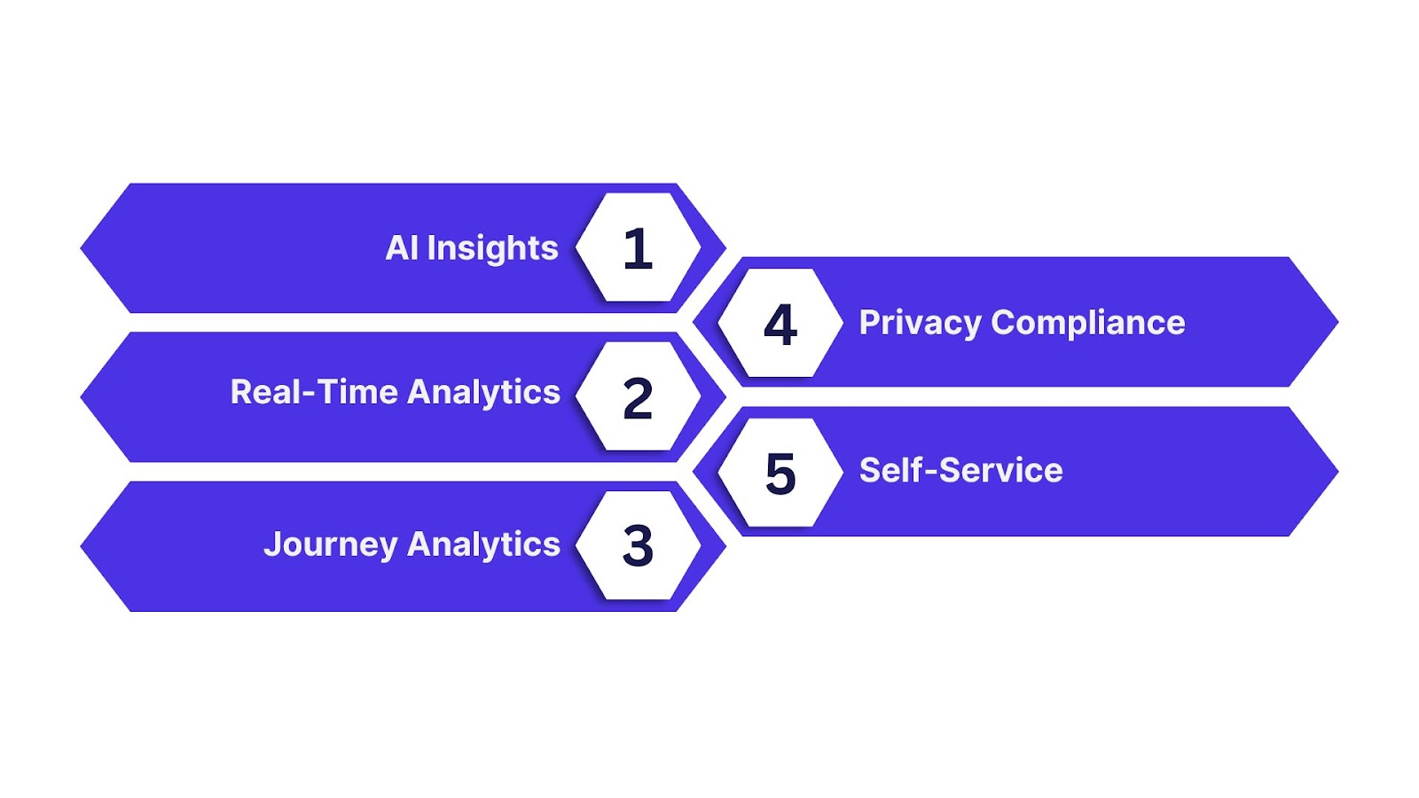 Future Trends in SaaS Analytics