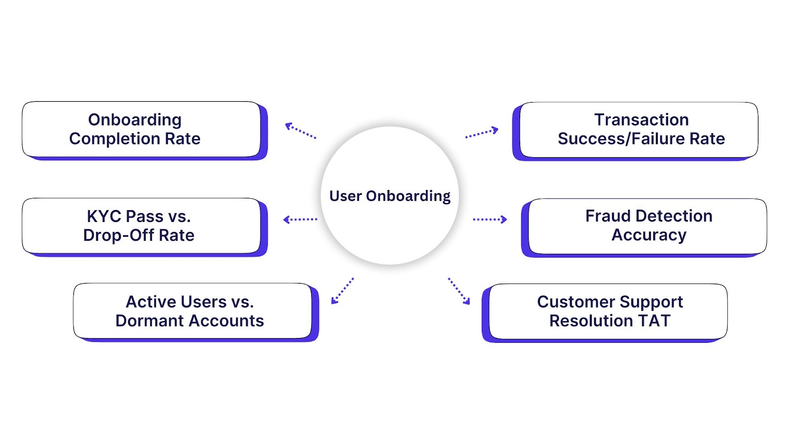 Understanding User Onboarding in Fintech