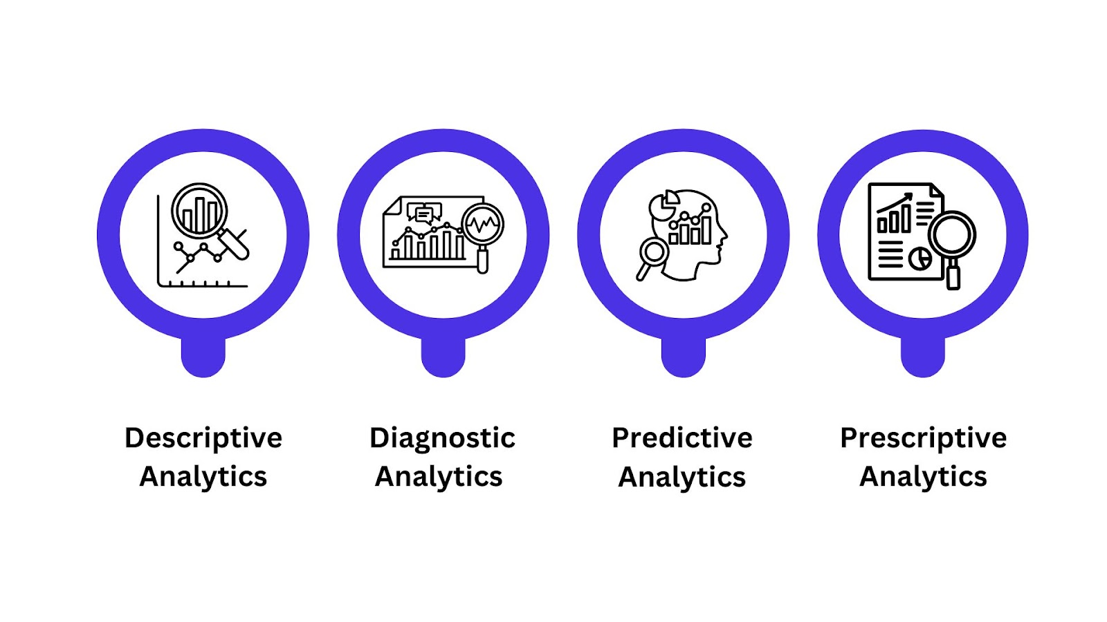 Types of Ecommerce Analytics